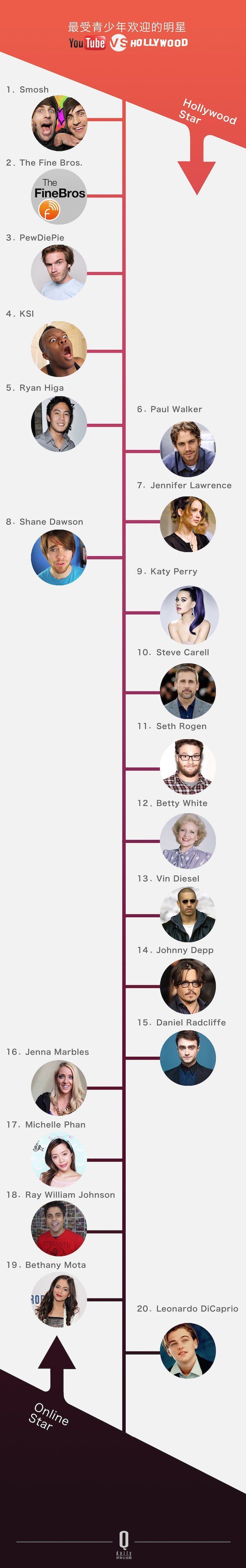 ������ѽ�(j��ng)���Û](m��i)���^(gu��)������ YouTube �Լ���׷�S�ߴ_��(sh��)��׃������