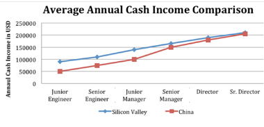 һ�����u:����I(y��)���ߡ���(chu��ng)�I(y��)���I(y��)����������